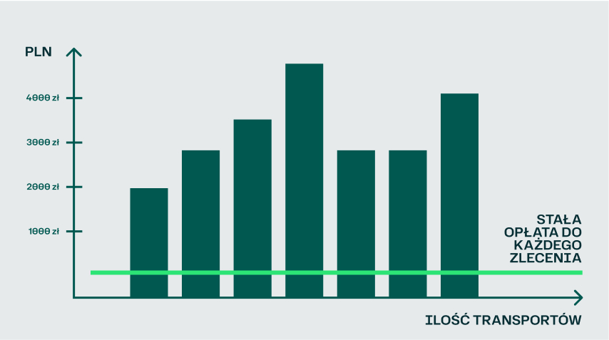 Sevium | Zewnętrzny Dział Transportu Sevium® – Nowoczesna organizacja transportu bez straty czasu, problemów i zbędnych kosztów